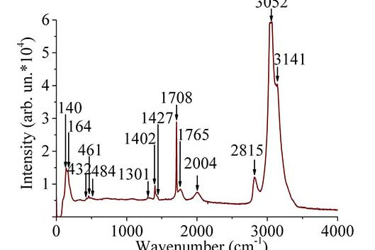 Рис. 1. Спектр КР кристалла NH4Cl:Co с содержанием кобальта 0,4 %