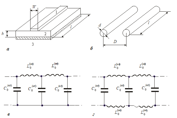 Исследуемые наномасштабные линии передачи: несимметричная на графене (а), двухпроводная на углеродных нанотрубках (б) и соответствующие им эквивалентные схемы (в) и (г): 1 — нанолента; 2 — диэлектрик; 3 — металлическая пластина