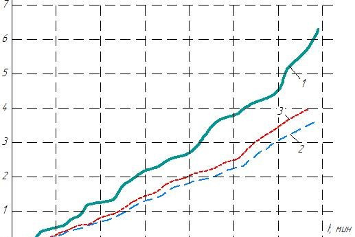 Longitude and its estimation