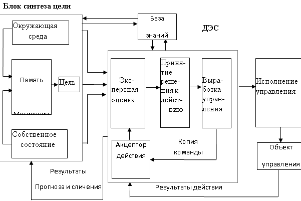 Рис. 1. Функциональная  схема ИС