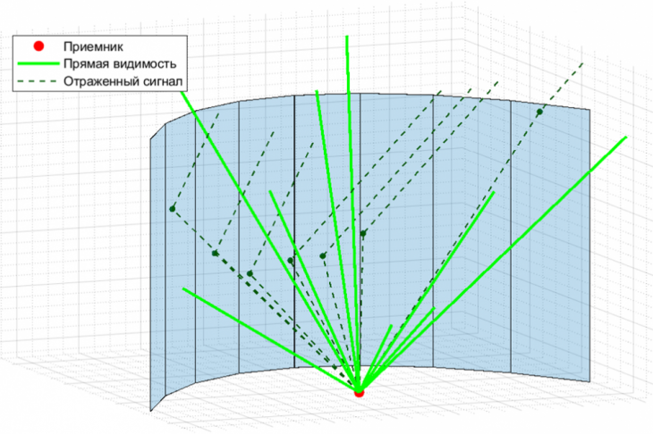 Fig. 1. Simulation results of the proposed algorithm