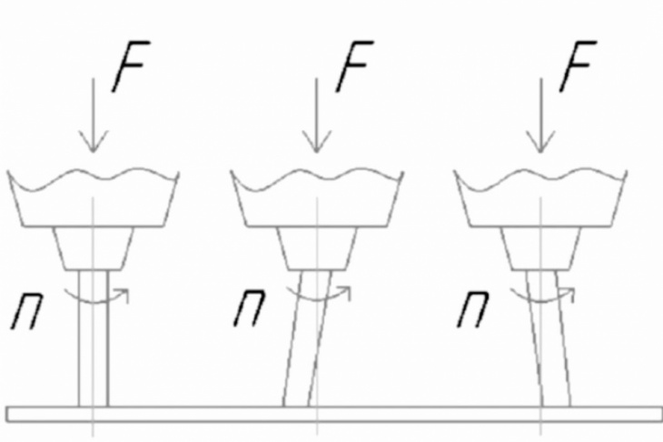 Figure 1 – Evaluation criterion: runout during friction application. n - the rotational speed; F - the force.