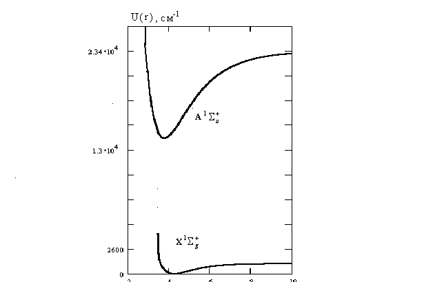 Потенциальные кривые основного и возбужденного состояний электронного перехода  А–Х-димера кальция