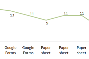 Distribution of points based on the platform for filling in the top 10.  Source: compiled by the author