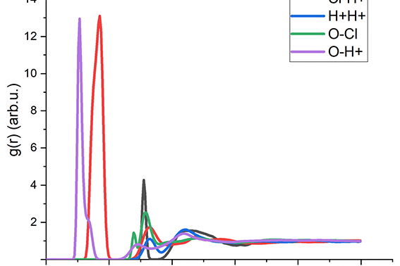 Рис. 2. Радиальные функции распределения внесенных ионов Cl– и H+ относительно других частиц в системе
