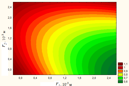Рис. 5. Карта линий уровня поверхности функции отклика
