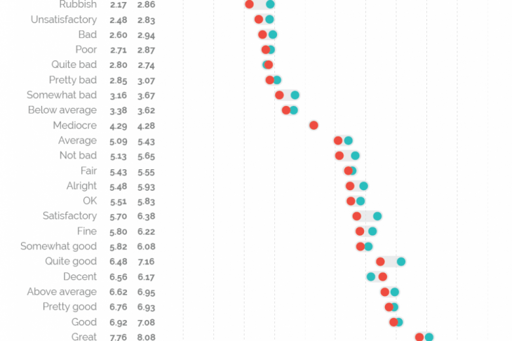 Рис. 3. Результаты исследования YouGov [7]