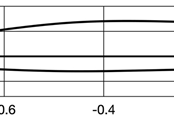 Рис. 1. Профиль NASA RC(4)-10