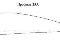 Рис. 3. Профиль 35А аэродинамического крыла ИВСП «Скат»