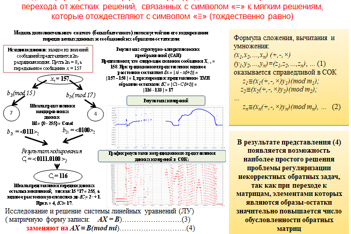 Рис. 1. Иллюстрация новых возможностей для повышения  эффективности АСМ ТС ТО перспективных КРК на основе  использования внутренних структур данных при передаче информации и системы остаточных классов при обработке данных