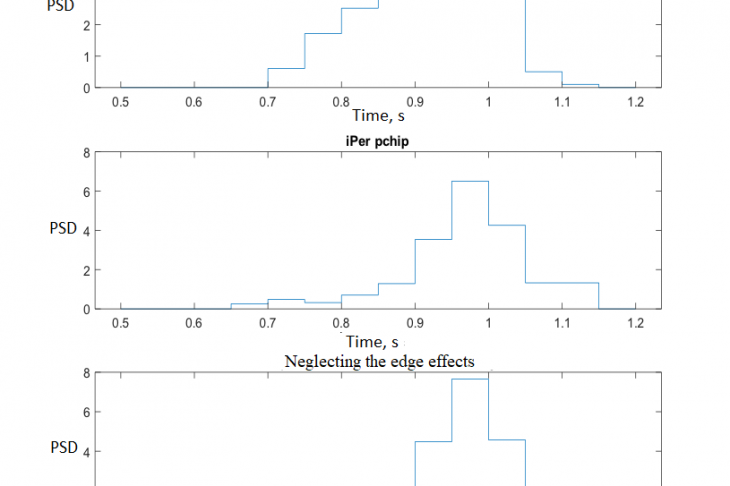 Fig. 2. Instantons period histogram distribution for the TS P1LC1 (upside down): 1 — RR intervals of ECG; 2 — edge effects included; 3 — after neglecting the edge effects