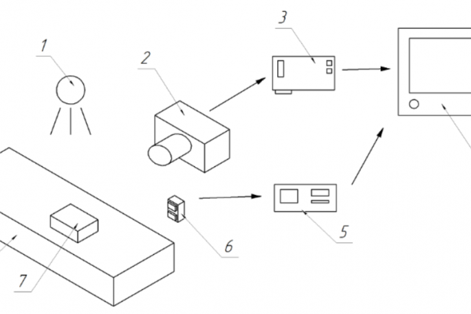 Fig. 1. Schematic drawing of a machine vision system: 1 — illumination; 2 — camera; 3 — image capture device; 4 — image processing device; 5 — operating device; 6 — non-contact sensor; 7 — workpiece; 8 — conveyor belt