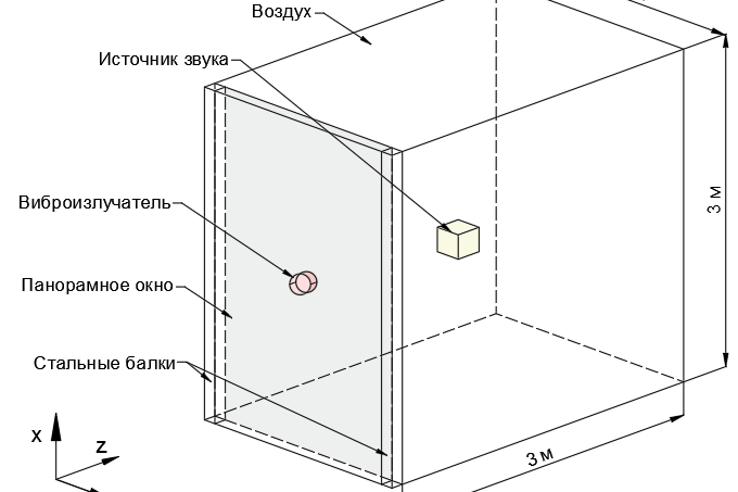 Figure 1. Model of the investigated premise