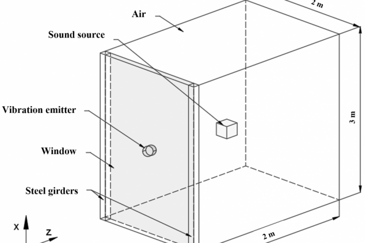 Fig. 1. Model of the investigated premise