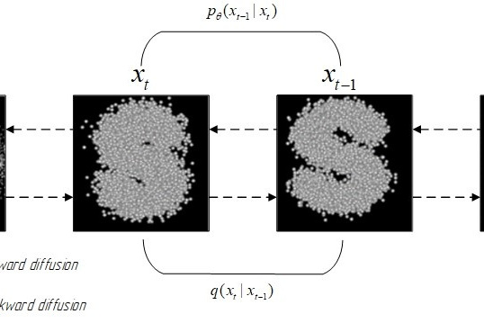 Fig. 5. Concept example of diffusion models training