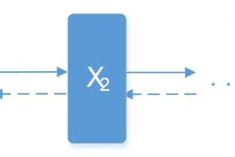 Fig. 4. General concept of diffusion models training