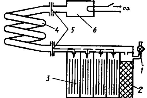 Fig. 1. Design of silver-zinc ampoule battery produced by Eagle-Picher: 1 - valve; 2 - sump; 3 - cells unit; 4 - ampoule; 5 - diaphragm; 6 - pressure generator