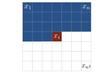 Fig. 3. Generation of pixels in the model