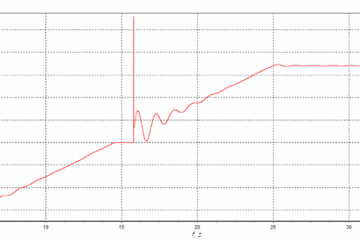 Fig. 9. Dependences of forces P in nonlinear connections on time t for LS #2