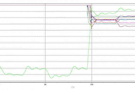 Fig. 12. Dependence of forces P in the LP supports on time t. Combined variant of the installation (Variant #3)