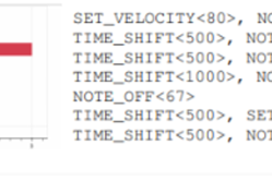 Fig. 3. Event-based encoding