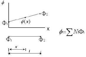 Важно            Σ2  Fig. 2. Generalized equation of the form function