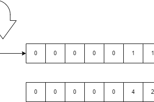 Fig. 6. Descriptor calculation