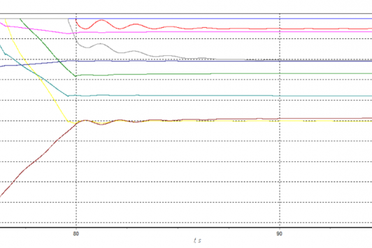 Fig. 11. Dependence of forces P in the LP supports on time t. Tilting and transferring the weight of the SV with the LDB to the fixed supports of the LP (Variant #2)