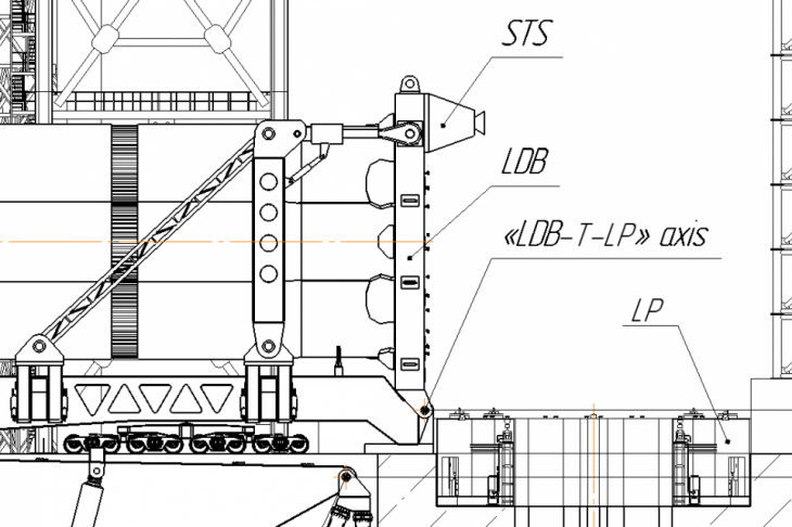 Fig. 7. Variant of equipping the LDB with STS