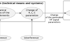 Leakage channel of acoustic speech information due to high-frequency imposition with the reception of information contact/contactless through the line