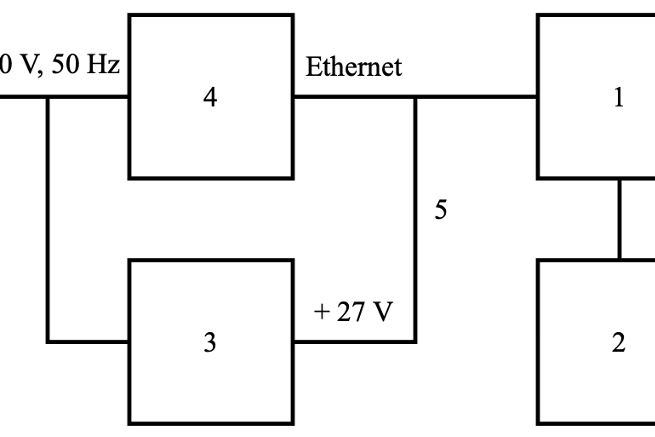 Fig. 4. Block diagram of the test bench