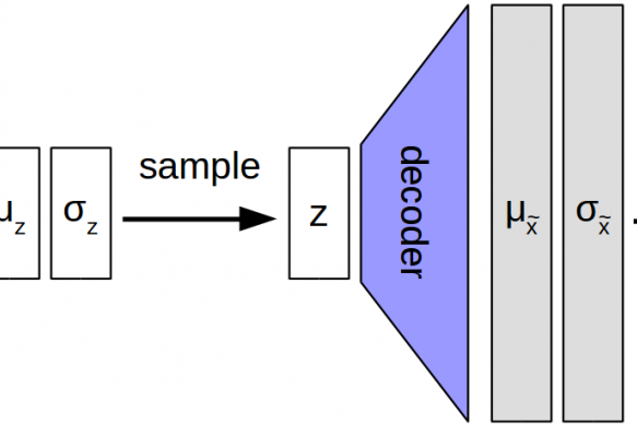 Fig. 2. Variational autoencoder architecture