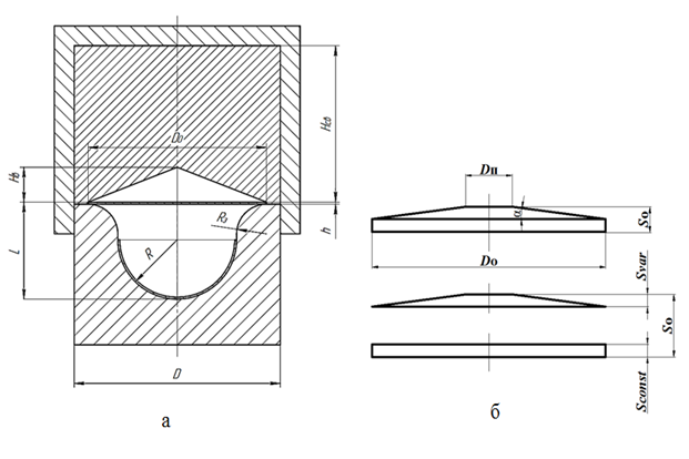 Fig. 3. The scheme of stamping hemispherical parts: a — die tooling; b — workpiece