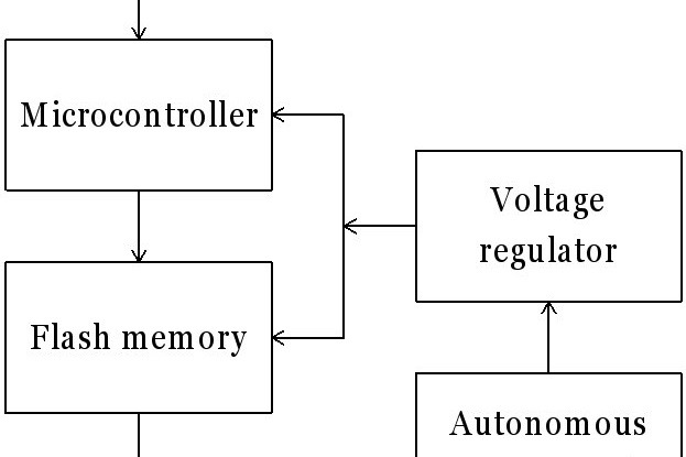 Fig. 4. Functional diagram of the autonomous voltage registration device