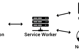 Fig. 1. Service Worker technology