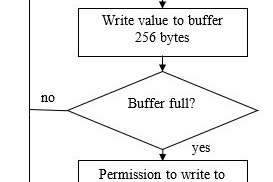 Fig. 5. Scheme to the algorithm of the main program