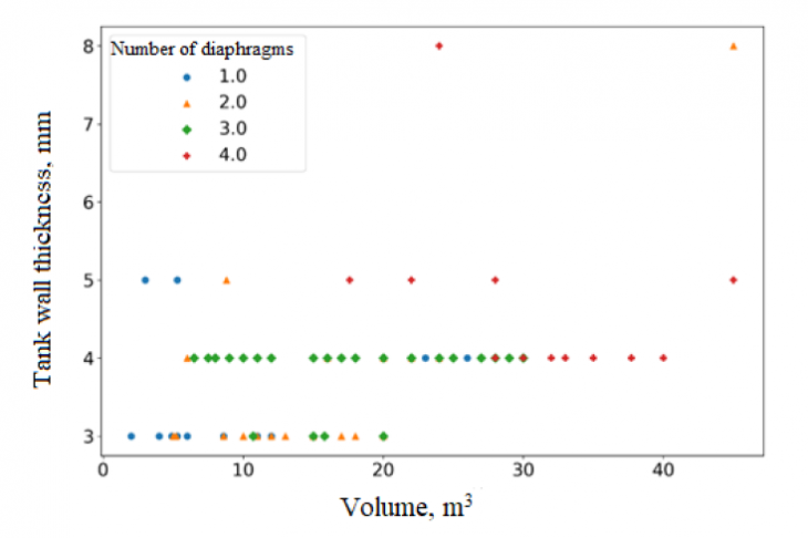 Figure 5: Cluster tanker distribution density