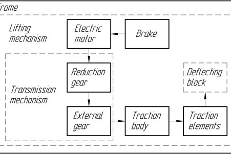 Fig. 1. Structural diagram of the lift mechanism