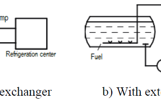 Figure 3: Variants of heat-exchange equipment design