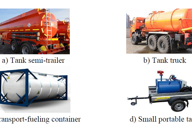 Figure 1:  Types of mobiles refueling equipment