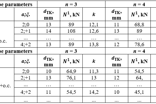 Fig. 2. An example of a summary table of a set of solutions for the calculation of traction ropes