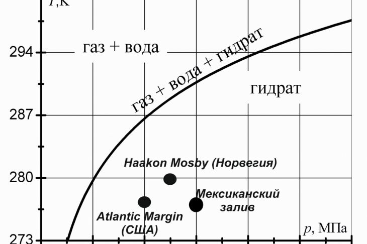 Рис.1. Источники выходов газовых пузырьков, находящиеся в зоне стабильности гидрата в водах Мирового океана.