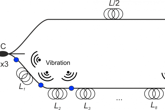 Fig. 3. A setup for experimental study of a sensitivity distribution in the IS