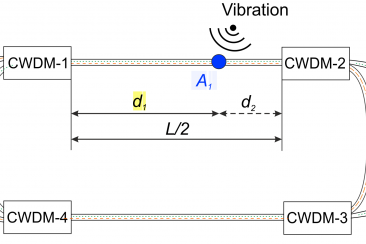 Fig. 1. A distributed fiber-optic acoustic sensor based on a double Sagnac interferometer