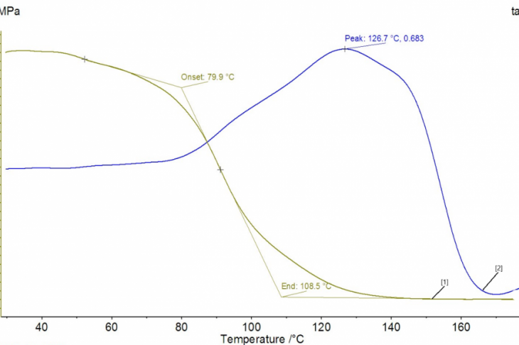 Fig. 7. DMA diagram for a composite based on ED-20 and a modifying additive "Foskon-350" in the amount of 0.06 v. f., where 1 corresponds to the modulus of elasticity, and 2 corresponds to the tangent of mechanical losses