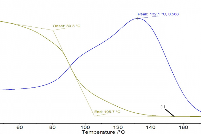 Fig. 5. DMA diagram for a composite based on ED-20 and a modifying additive "Foskon-350" in the amount of 0.001 v. f., where 1 corresponds to the modulus of elasticity, and 2 corresponds to the tangent of mechanical losses