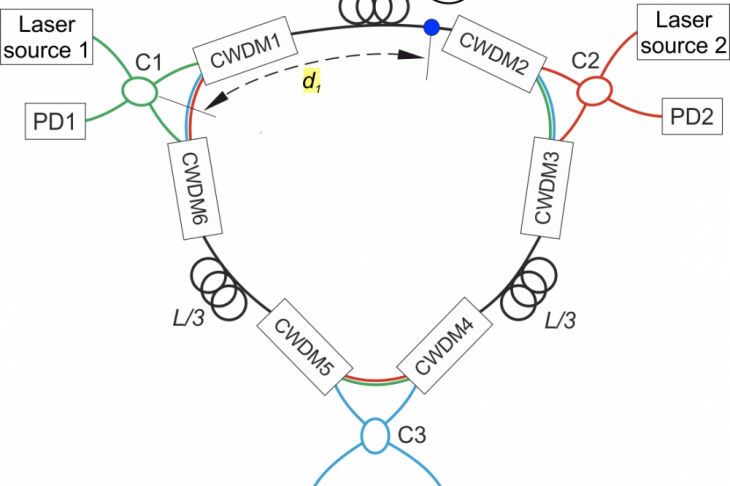 Fig. 5 A three-channeled DAS based on a Sagnac interferometer