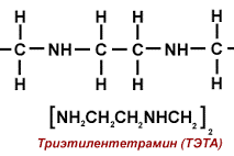 Fig. 2. Structural formula of Triethylenetetramine