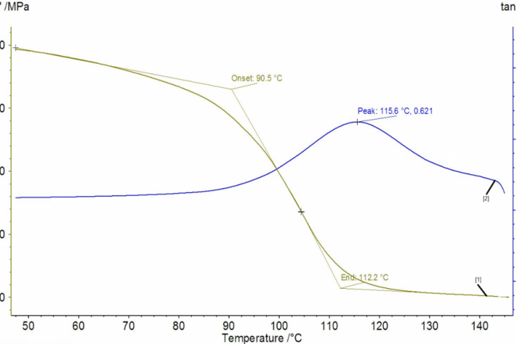 Fig. 6. DMA diagram for a composite based on ED-20 and a modifying additive "Foskon-350" in the amount of 0.01 v. f., where 1 corresponds to the modulus of elasticity, and 2 corresponds to the tangent of mechanical losses