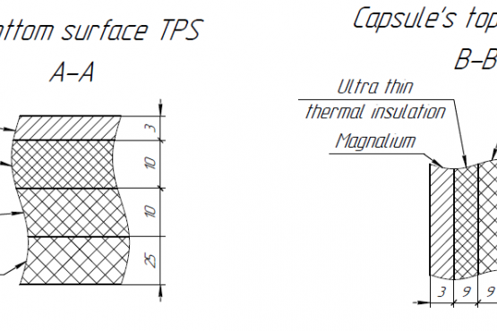 Fig. 5. Schemes of the thermal protection slayers